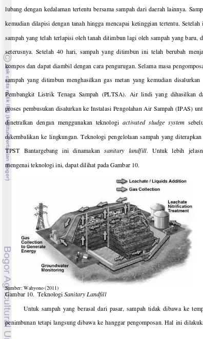 Gambar 10.  Teknologi Sanitary Landfill 