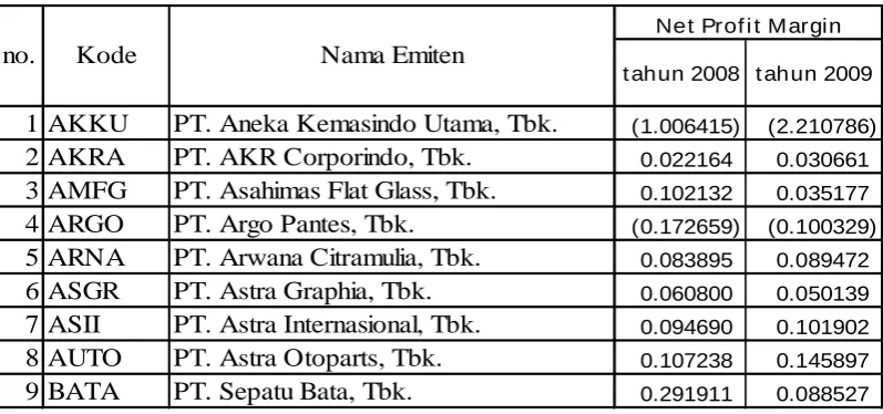 Tabel 4.9. 
