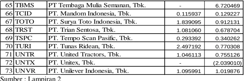 Tabel Perhitungan Return On Invesment (ROI) 