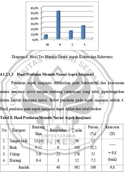 tabel berikuut: 