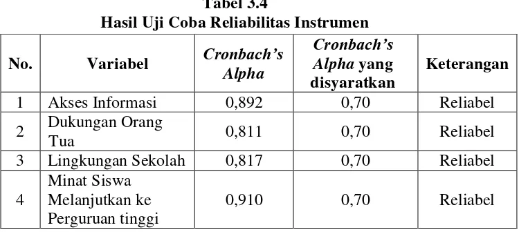 Tabel 3.4 Hasil Uji Coba Reliabilitas Instrumen 