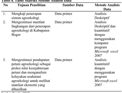 Tabel 4. Tabel Matriks Metode Analisis Data  