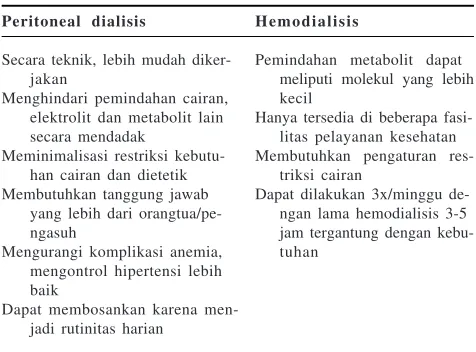 Tabel 2. Perbandingan Dialisis Peritoneal dan Hemodialisis13