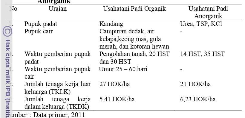 Tabel 11. Perbandingan Kegiatan Pemupukan Usahatani Padi Organik dan 