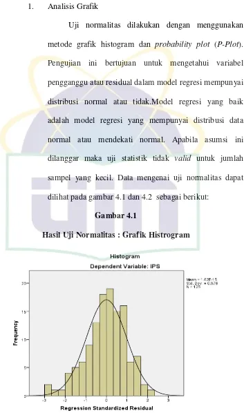 Gambar 4.1  