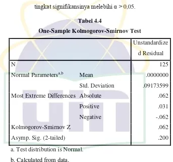 One-Sample Kolmogorov-Smirnov TestTabel 4.4  
