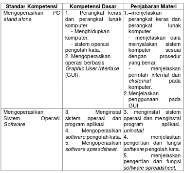 Tabel 8. Analisis Materi 