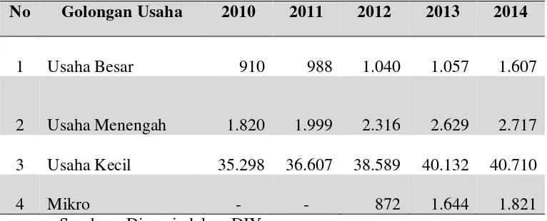 Tabel 4.1 Perkembangan UKM DIY  Tahun 2010-1014 