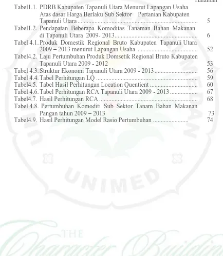 Tabel1.1. PDRB Kabupaten Tapanuli Utara Menurut Lapangan Usaha                                                                                                                                 Halaman Atas dasar Harga Berlaku Sub Sektor    Pertanian Kabupaten         