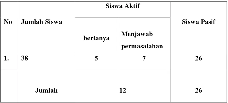Tabel 1.1  
