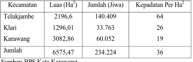 Tabel 1.1. Jumlah Penduduk Kota Karawang per Kecamatan Tahun 2004 