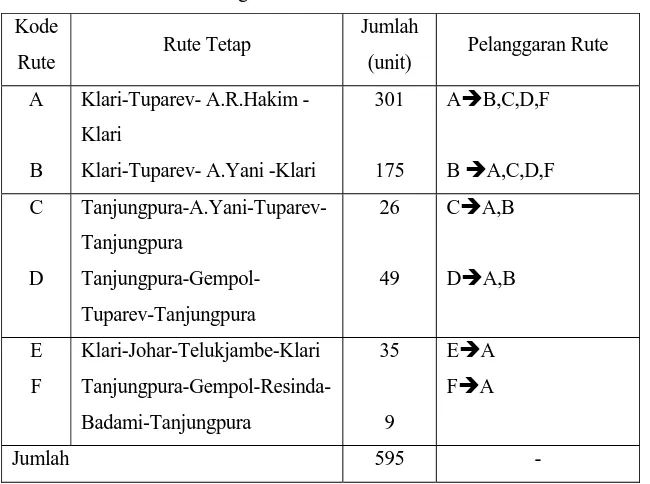 Tabel 1. 4.Jumlah Angkutan Kota Berdasarkan Rute Serta Pelanggaran Rute di Kota Karawang Tahun 2004 