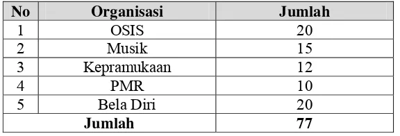 Tabel 1.  Data Populasi kelas XII Jurusan Teknik  Mesin otomotif SMK Taman Siswa Jetis Yogyakarta tahun ajaran 2010/2011  
