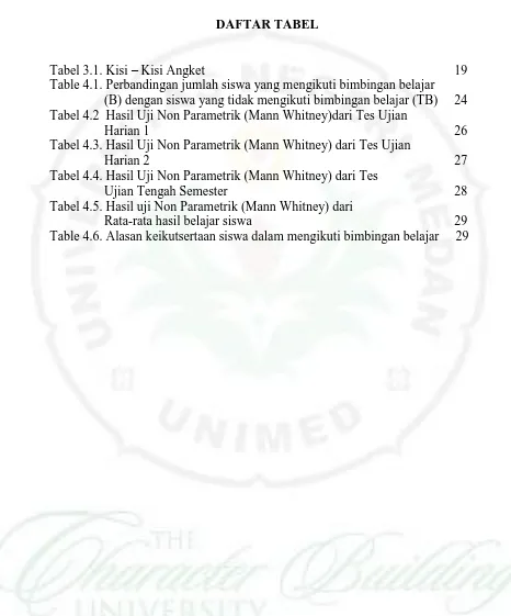 Tabel 3.1. Kisi – Kisi Angket   Table 4.1. Perbandingan jumlah siswa yang mengikuti bimbingan belajar  