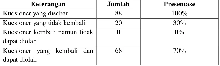 Tabel 4.1 