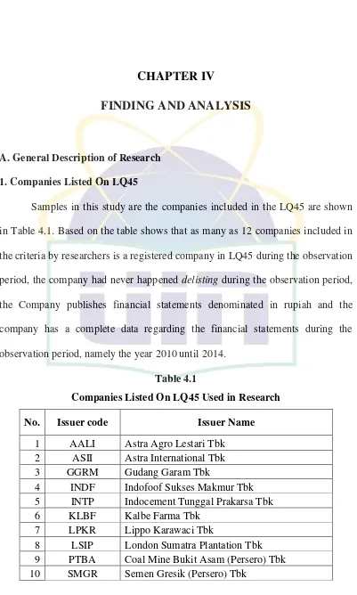 Table 4.1 Companies Listed On LQ45 Used in Research 