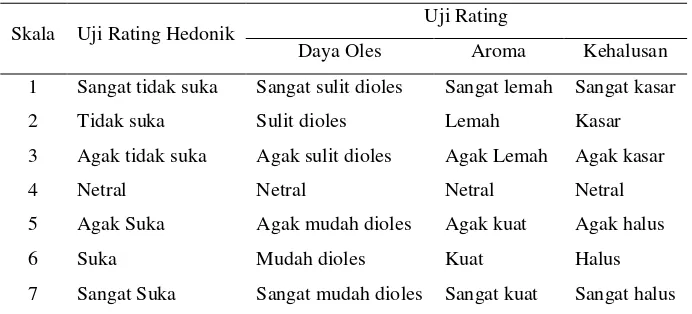 Tabel 11. Skala katagori untuk uji rating hedonik dan uji rating 