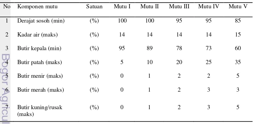 Tabel 5. Spesifikasi persyaratan mutu beras menurut  SNI 01-6128 : 2008 