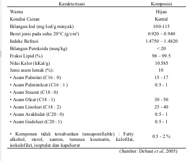 Tabel 4. Karakteristik minyak nyamplung