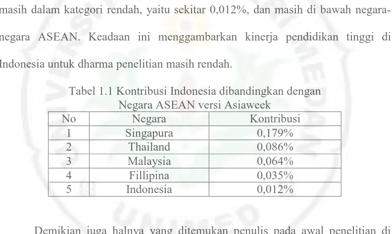 Tabel 1.1 Kontribusi Indonesia dibandingkan dengan  Negara ASEAN versi Asiaweek 