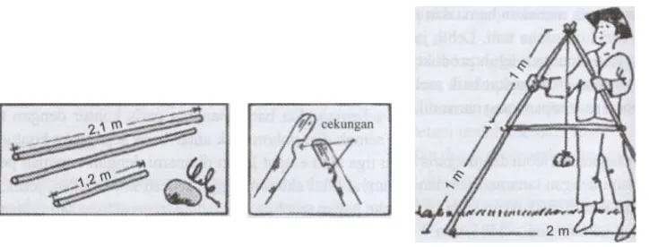 Gambar 9.  Alat dan Bahan Kerangka A dalam Pertanian Sejajar Kontur 