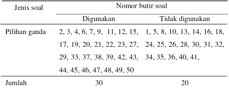 Tabel 3.5 Hasil analisis daya beda soal uji coba 