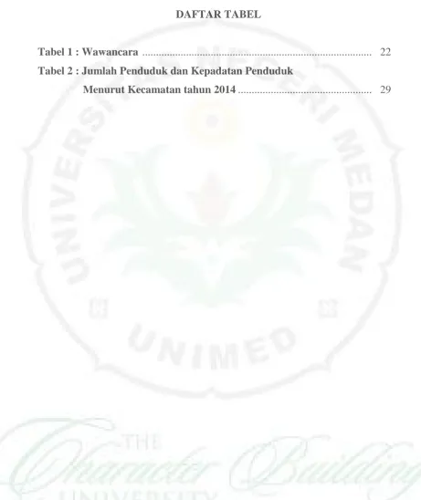 Tabel 1 : Wawancara  ...................................................................................