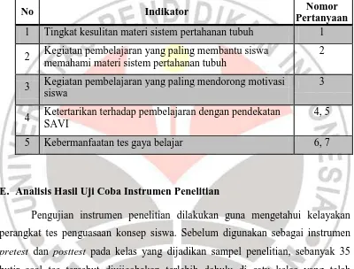 Tabel 3.3. Kisi-Kisi Instrumen Wawancara 