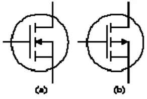 Gambar 2.9. Simbol MOSFET, (a) kanal-n (b) kanal-p 