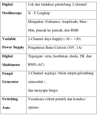 Tabel 2.3. Fungsi Oskiloskop Digital 