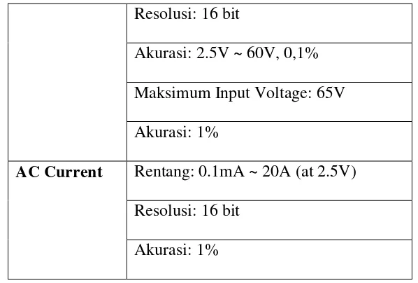 Tabel 2.6. Fungsi Multimeter Digital 