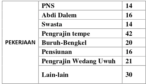 Tabel 2. Jumlah Penduduk Dusun Kedung Buweng berdasarkan