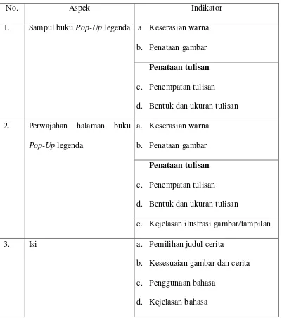 Tabel 3.8 Kisi-Kisi Kuesioner Penilaian Uji Ahli Media Buku Pop-Up