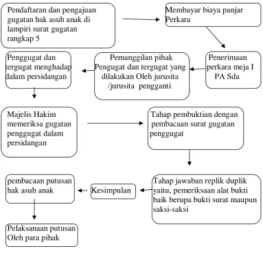 Gambar 1 