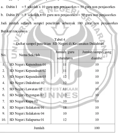 Tabel 4 Daftar sampel penelitian  SD Negeri di Kecamatan Dukuhturi  