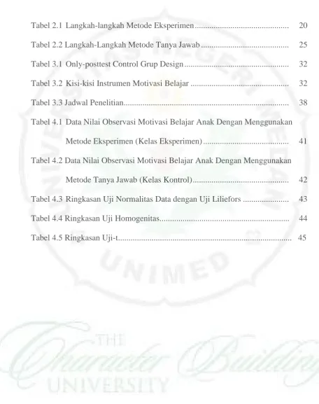 Tabel 2.1 Langkah-langkah Metode Eksperimen.............................................