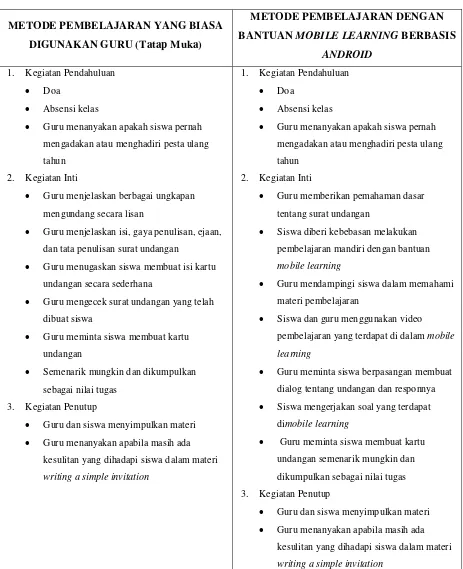 Tabel 2.1 Proses Pembelajaran Di SMK Hidayah 