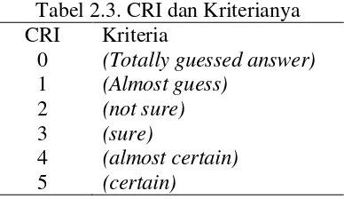 Tabel 2.3. CRI dan Kriterianya 