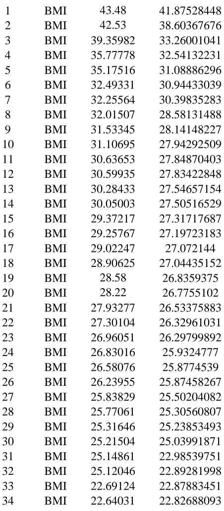 TABEL DATA KUESIONER 