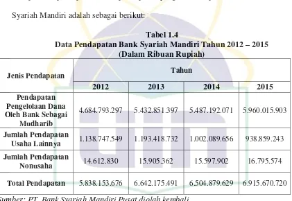 Data Pendapatan Bank Syariah Mandiri Tahun 2012 Tabel 1.4 – 2015 