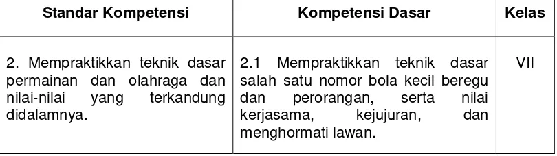 Tabel 1.1 Standar Kompetensi dan Kompetensi Dasar 