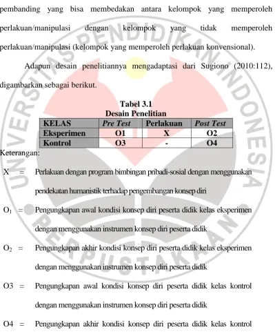 Tabel 3.1 Desain Penelitian 