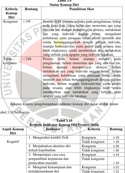 Tabel 3.9   Status Konsep Diri 