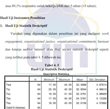 Tabel 4. 5 