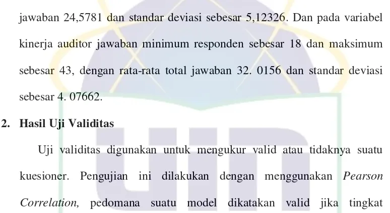 Tabel 4. 6 