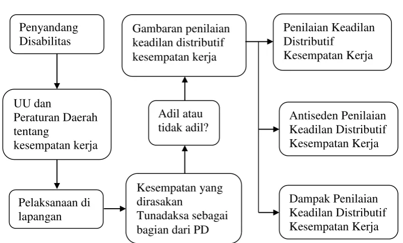 Gambaran penilaian 