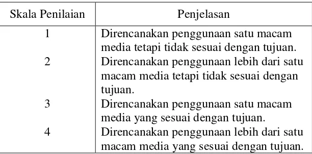 gambar, model benda asli, peta), tidak termasuk papan tulis, 