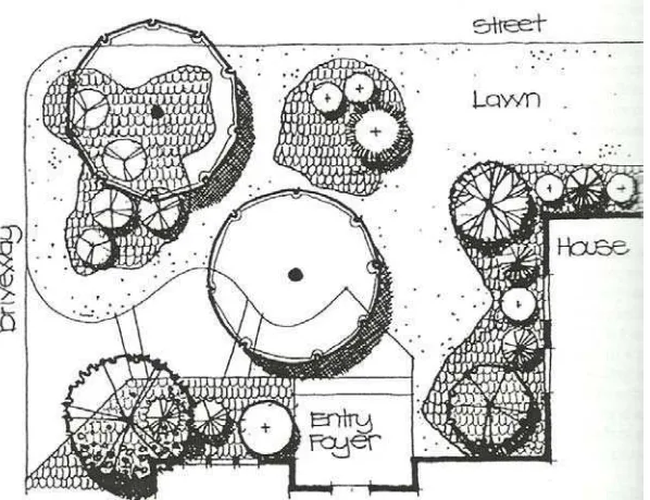 Gambar 5  Planting Plan  (Reid, 2002) 