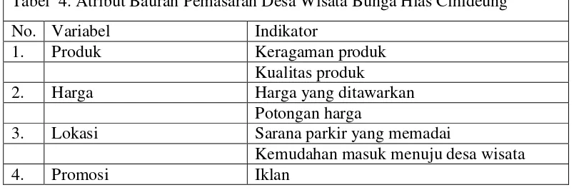 Tabel  4. Atribut Bauran Pemasaran Desa Wisata Bunga Hias Cihideung 