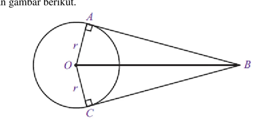 Gambar 2.2. Garis singgung lingkaran berpusat di titik O 